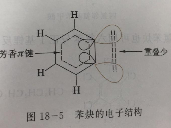 因此苯炔中的碳原子仍為sp2雜化,碳碳三鍵中,有一個π鍵是由sp2