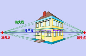 角度的透視,景物的縱深因為與視中線不平行而向主點兩側的餘點消失