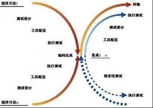 软件测试
