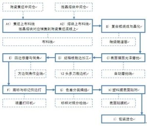 微晶石板材制造工艺流程