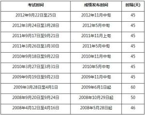 全国计算机等级证书