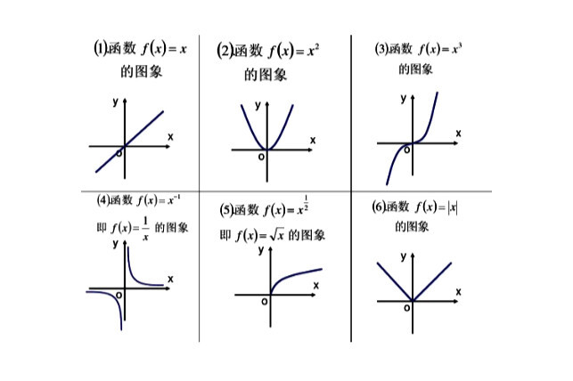 函数图像(数学中所有有序对组成的集合)_搜狗百科