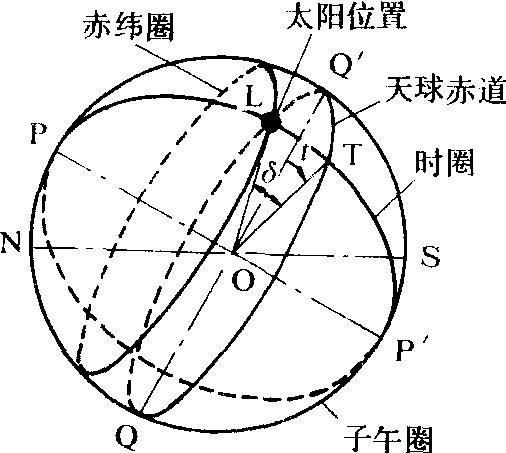 第一赤道坐标系图片