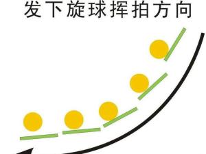 下旋球