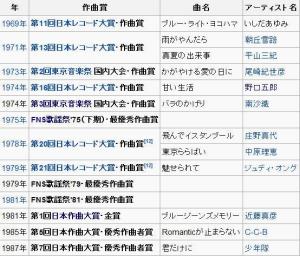 个人所获得的作曲赏