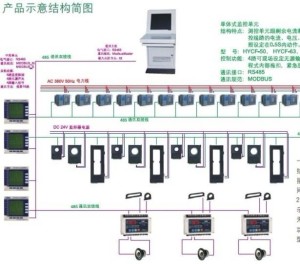 火灾自动报警系统