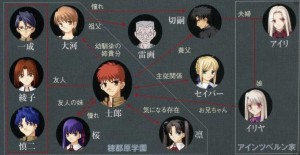 人际关系网