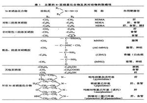 致癌性