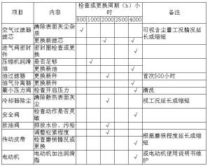 清洁周期