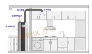 冷气热水器工作示意图