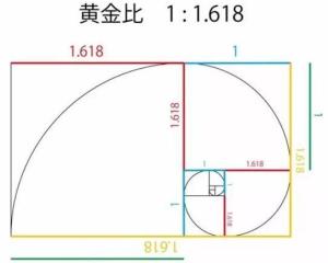 黄金分割比例是几比几