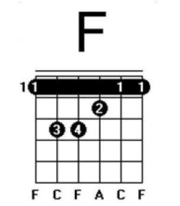 吉他指法中的f和弦