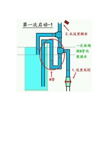 虹吸式排水