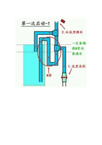 马桶虹吸式排水原理图片