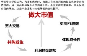 并购与市值的关系