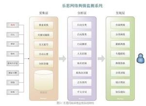 系统架构图