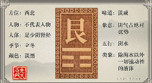 艮卦