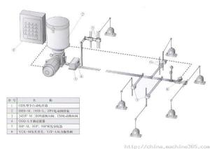 双线集中润滑系统原理图