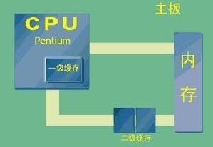 缓存相关