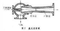 蒸汽喷射泵