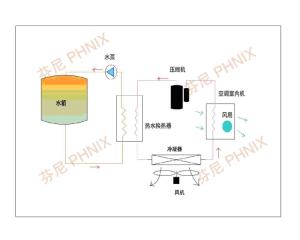 空调热回收热水器原理