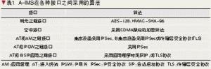 A-IMS加密和数据完整性算法