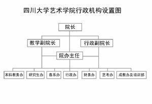 行政机构