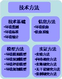 环境管理学