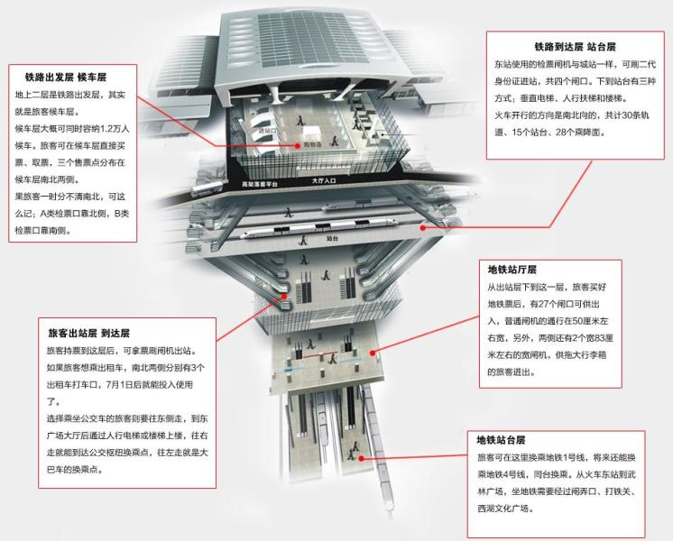 杭州东站整体布局图