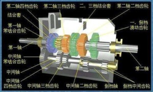 图5  中间轴式手动变速器结构