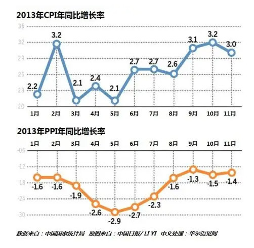 同比增长率 指和去年同期相比较的增长率 搜狗百科