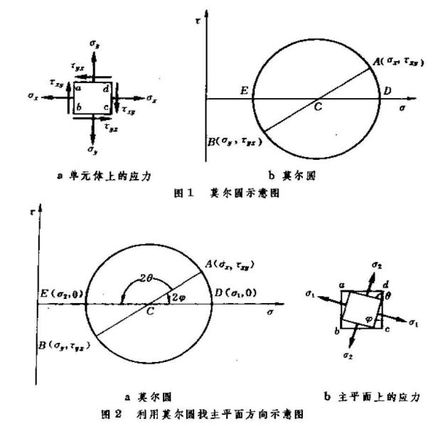 三向应力莫尔圆的画法图片