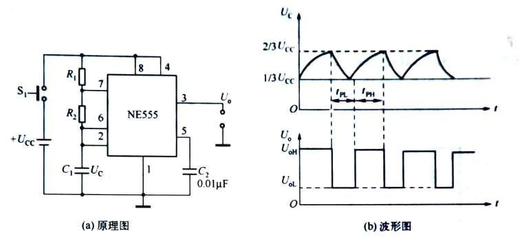 采用NE555构成的多谐振荡器