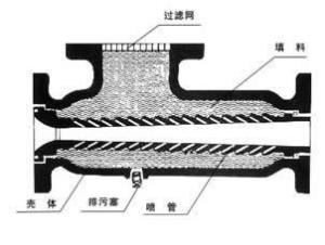 管道式汽水混合加热器原理与外形尺寸