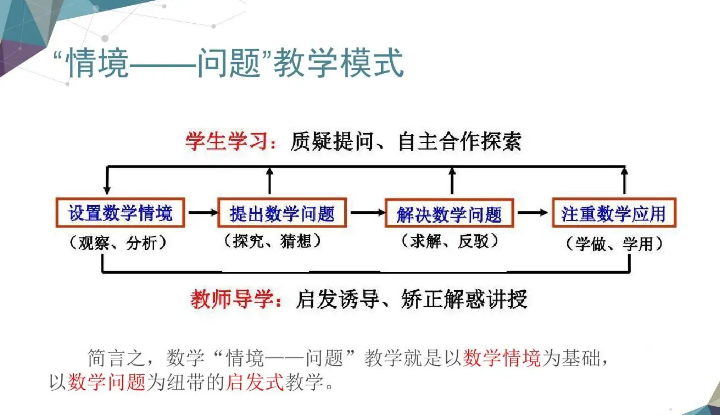 情景教学法情境图片