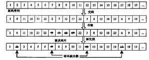 Turbo码