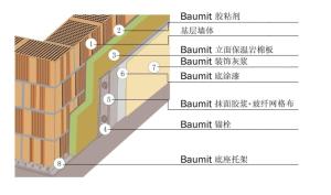 堡密特岩棉外墙外保温系统的构造