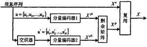 Turbo码