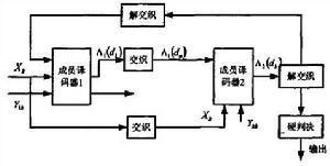 Turbo码